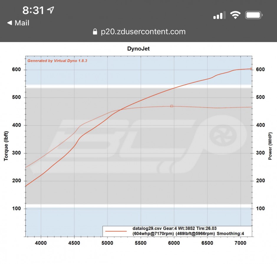 Chester Lau's 2019 Impreza WRX STI Base